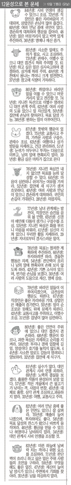 [12운성으로 본 오늘의 운세] 10일 丁酉日 (닭날) (오늘의 띠별 운세) (생년월일운세)