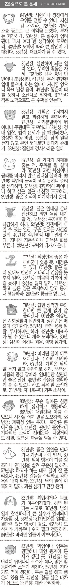 [12운성으로 본 오늘의 운세] 11일 戊戌日 (개날) (오늘의 띠별 운세) (생년월일 운세)