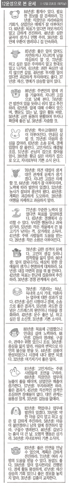 [12운성으로 본 오늘의 운세] 12일 己亥日 (돼지날) (오늘의 띠별 운세) (생년월일운세)