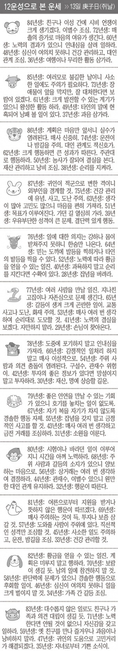 [12운성으로 본 오늘의 운세] 13일 庚子日 (쥐날) (오늘의 띠별 운세) (생년월일 운세)