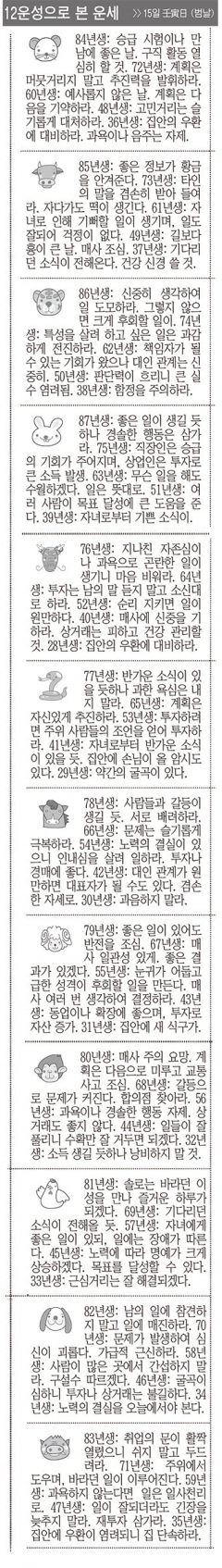 [12운성으로 본 오늘의 운세] 15일 壬寅日 (범날) (오늘의 띠별 운세) (생년월일운세)