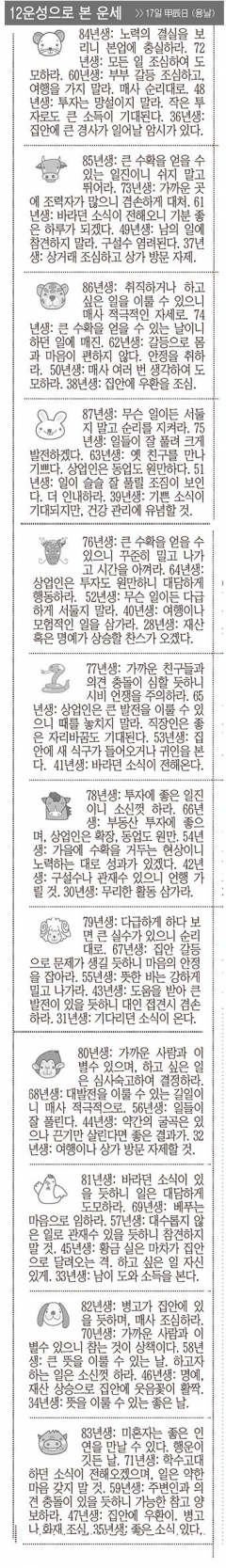 [12운성으로 본 오늘의 운세] 17일 甲辰日 (용날) (오늘의 띠별 운세) (생년월일운세)