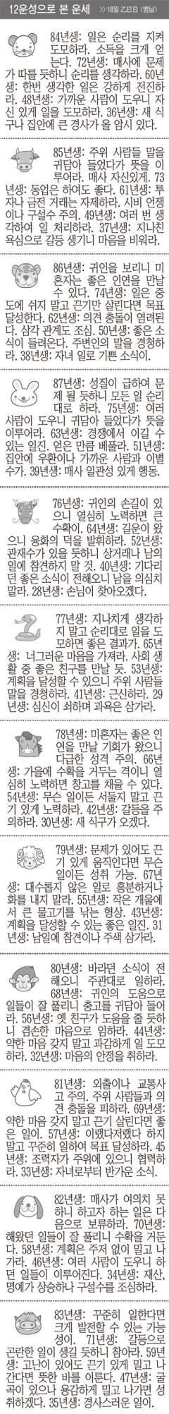 [12운성으로 본 오늘의 운세] 18일 乙巳日 (뱀날) (오늘의 띠별 운세) (생년월일 운세)