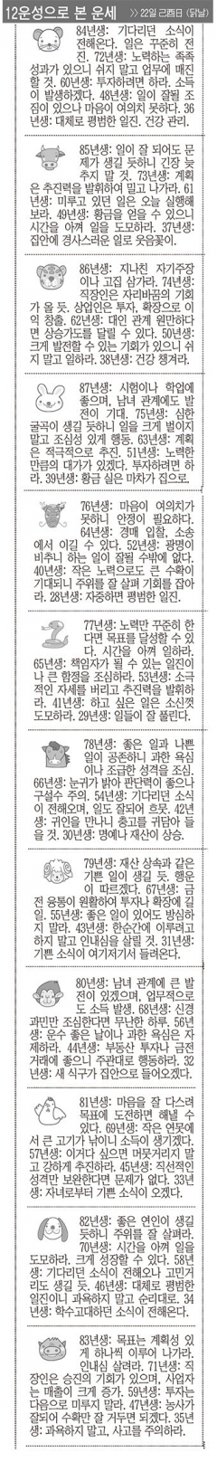 [12운성으로 본 오늘의 운세] 22일 己酉日 (닭날) (오늘의 띠별 운세) (생년월일운세)