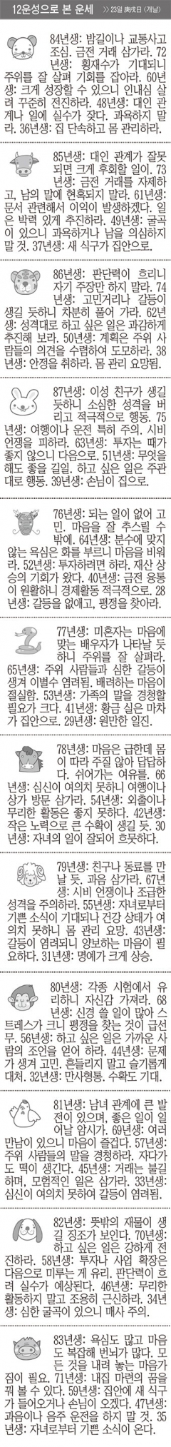 [12운성으로 본 오늘의 운세] 23일 庚戌日 (개날) (오늘의 띠별 운세) (생년월일 운세)