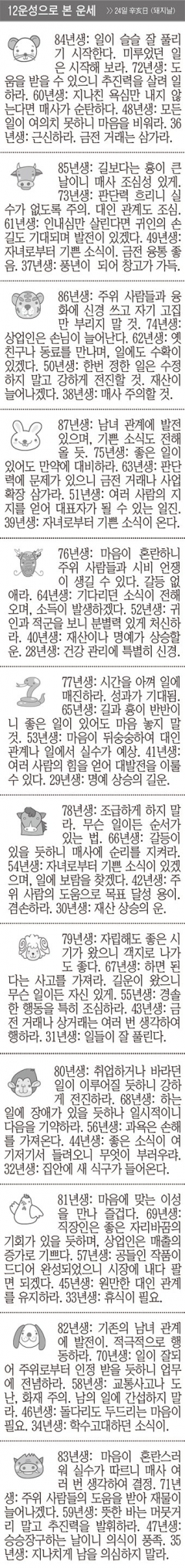 [12운성으로 본 오늘의 운세] 24일 辛亥日 (돼지날) (오늘의 띠별 운세) (생년월일 운세)