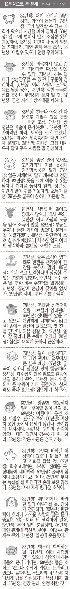 [12운성으로 본 오늘의 운세] 25일 壬子日 (쥐날) (오늘의 띠별 운세) (생년월일 운세)