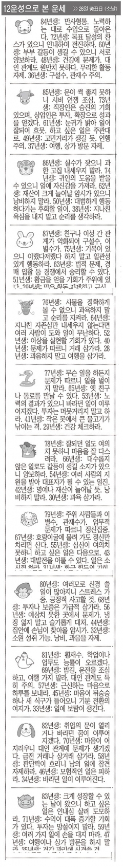 [12운성으로 본 오늘의 운세] 26일 癸丑日 (소날) (오늘의 띠별 운세) (생년월일운세)