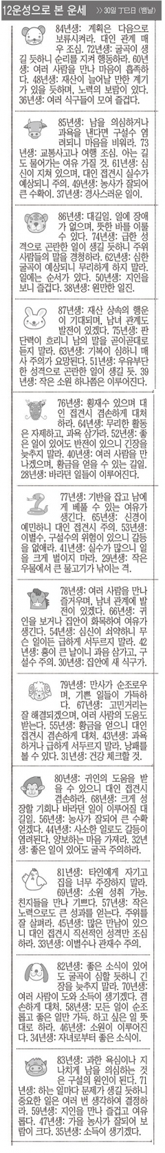 [12운성으로 본 오늘의 운세] 30일 丁巳日 (뱀날) (오늘의 띠별 운세) (생년월일운세)