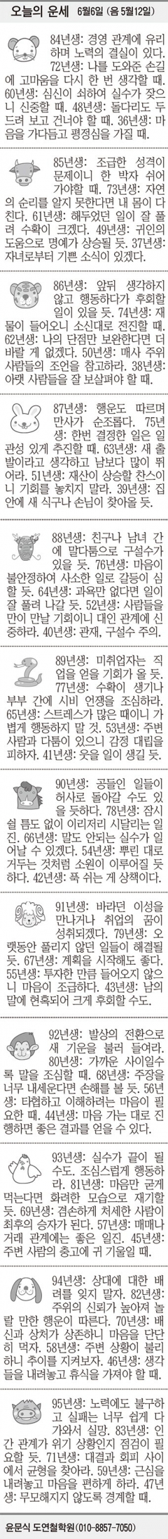 [오늘의 운세] 6월6일 (음 5월12일) (오늘의 띠별 운세) (생년월일 운세)