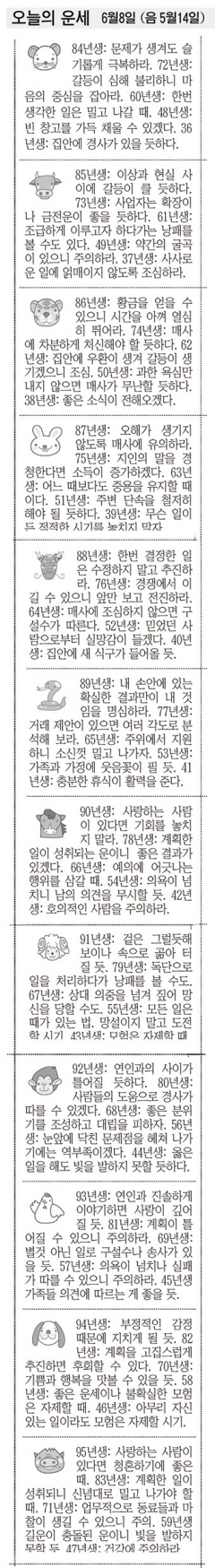 [12운성으로 본 오늘의 운세]  6월8일 (음 5월14일) (오늘의 띠별 운세) (생년월일운세)