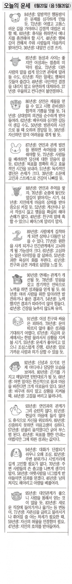 [12운성으로 본 오늘의 운세] 오늘의 운세  6월20일 (음 5월26일) (오늘의 띠별 운세) (생년월일운세)