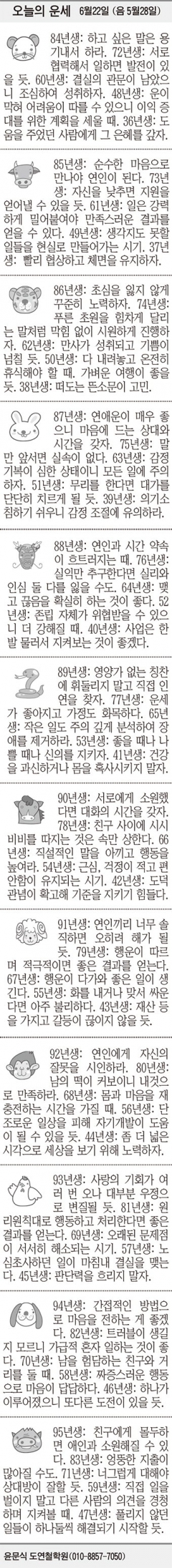 [오늘의 운세] 6월22일 (음 5월28일) (오늘의 띠별 운세) (생년월일 운세)