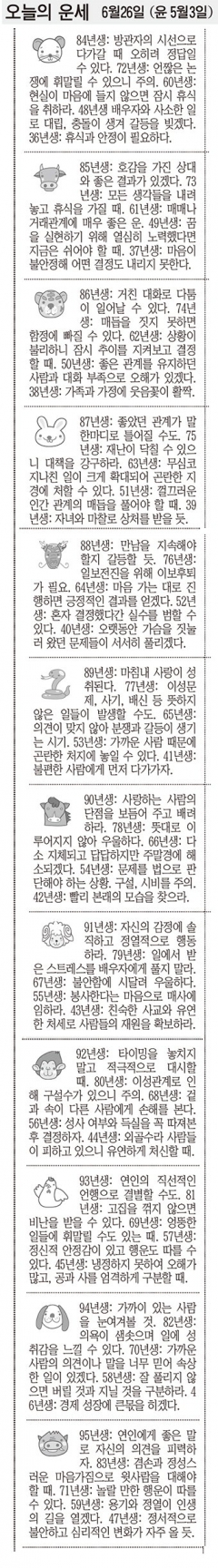 [12운성으로 본 오늘의 운세] 6월26일 (윤 5월3일) (오늘의 띠별 운세) (생년월일운세)