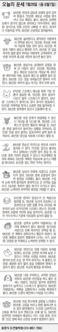 [12운성으로 본 오늘의 운세] 7월29일 (음 6월7일) (오늘의 띠별 운세) (생년월일 운세)