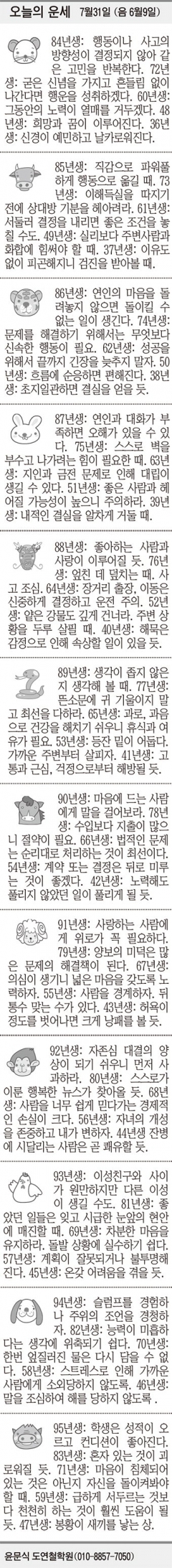 [오늘의 운세] 7월31일 (음 6월9일) (오늘의 띠별 운세) (생년월일 운세)