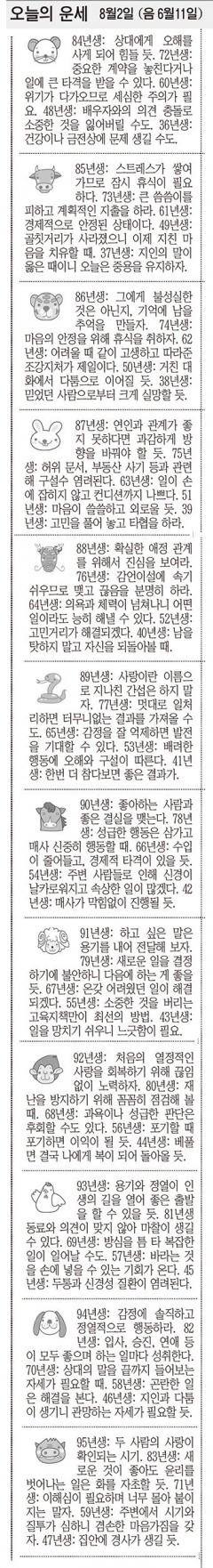 [오늘의 운세]  8월2일 (음 6월11일) (오늘의 띠별 운세) (생년월일운세)