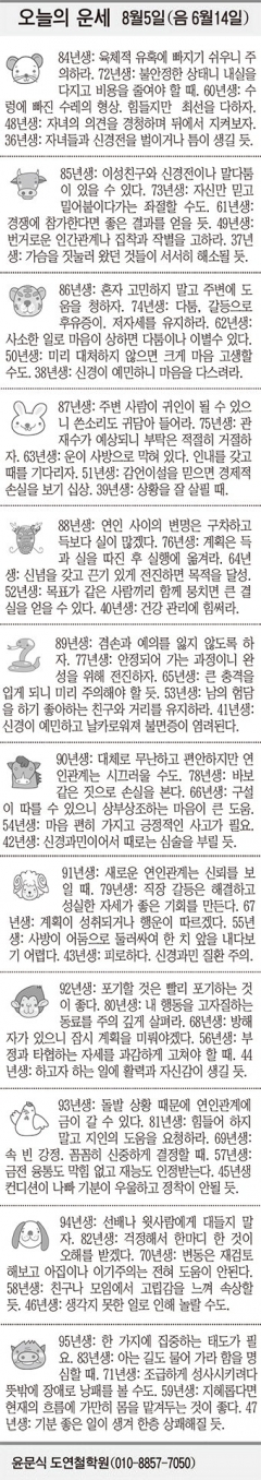 [오늘의 운세] 8월5일 (음 6월14일) (오늘의 띠별 운세) (생년월일 운세)