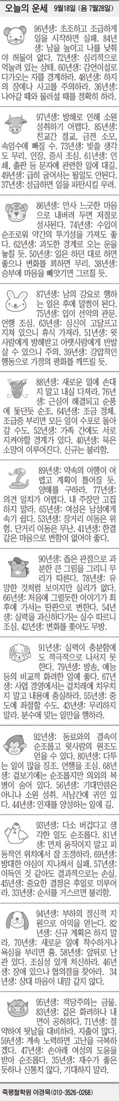 [오늘의 운세] 9월18일 (음 7월28일) (오늘의 띠별 운세) (생년월일 운세)