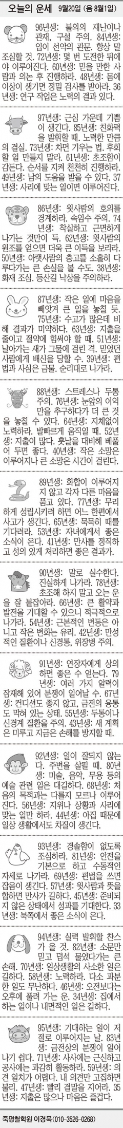 [오늘의 운세] 9월20일 (음 8월1일) (오늘의 띠별 운세) (생년월일 운세)
