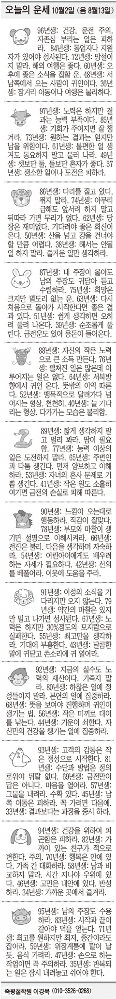 [오늘의 운세] 10월 2일 (음 8월13일) (오늘의 띠별 운세) (생년월일 운세)