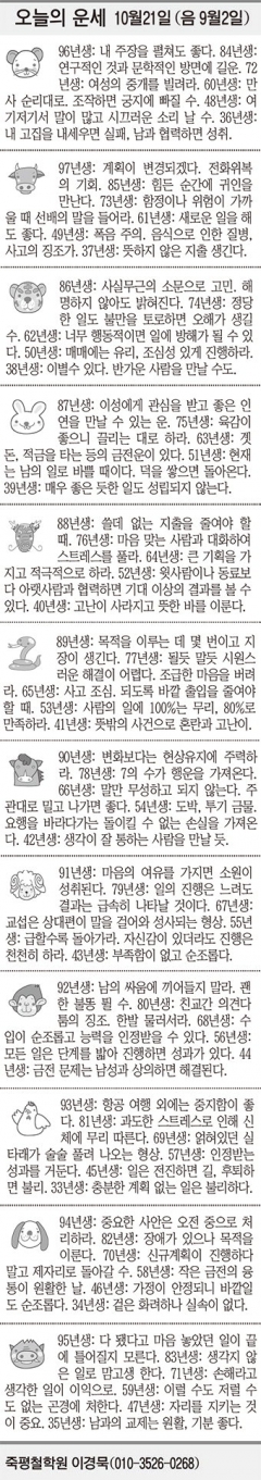 [오늘의 운세] 10월21일 (음 9월2일) (오늘의 띠별 운세) (생년월일 운세)