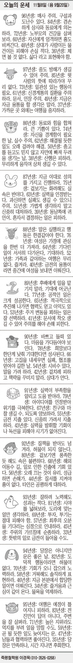[오늘의 운세] 11월8일 (음 9월20일) (오늘의 띠별 운세) (생년월일 운세)
