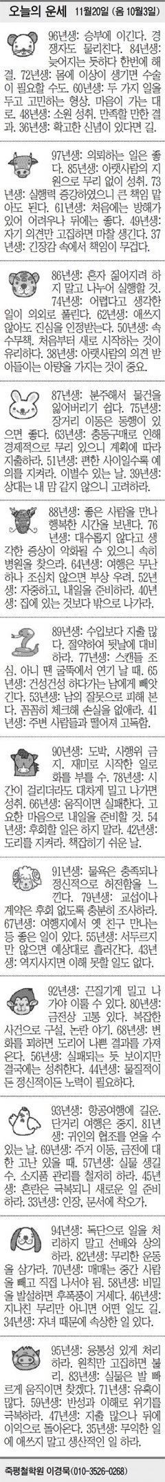 [오늘의 운세] 11월20일 (음 10월3일) (오늘의 띠별 운세) (생년월일 운세)