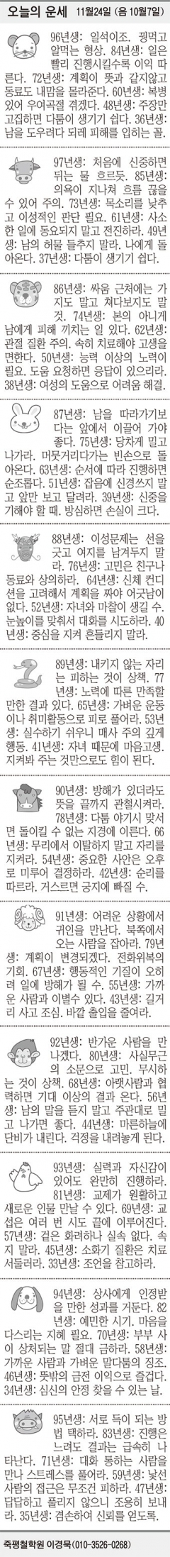 [오늘의 운세] 11월24일 (음 10월7일) (오늘의 띠별 운세) (생년월일 운세)