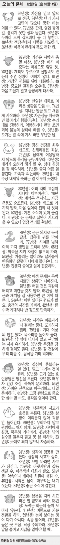 [오늘의 운세] 12월1일 (음 10월14일) (오늘의 띠별 운세) (생년월일 운세)