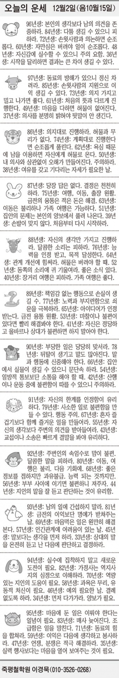 [오늘의 운세] 12월2일 (음 10월15일) (오늘의 띠별 운세) (생년월일 운세)