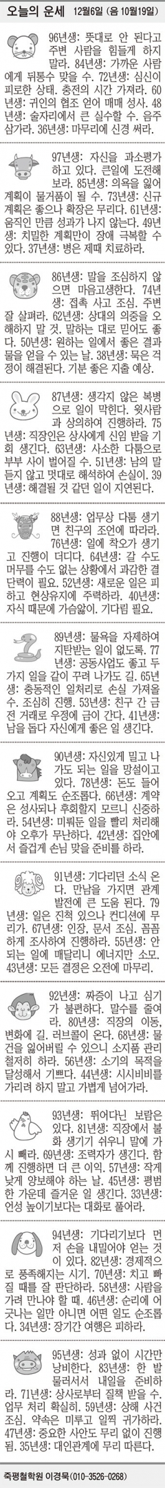 [오늘의 운세] 12월6일 (음 10월19일) (오늘의 띠별 운세) (생년월일 운세)