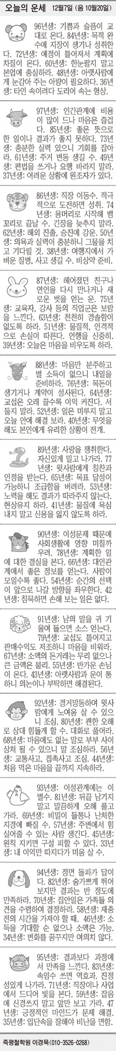 [오늘의 운세] 12월7일 (음 10월20일) (오늘의 띠별 운세) (생년월일 운세)