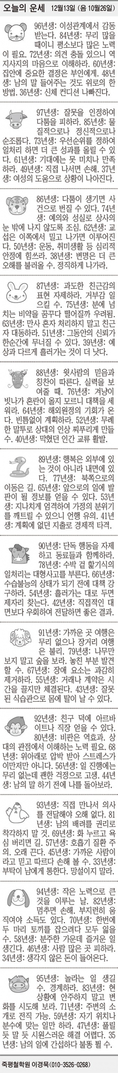 [오늘의 운세] 12월13일 (음 10월26일) (오늘의 띠별 운세) (생년월일 운세)