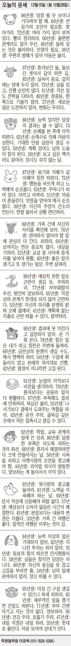 [오늘의 운세] 12월15일 (음 10월28일) (오늘의 띠별 운세) (생년월일 운세)