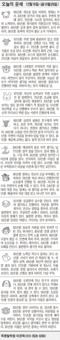 [오늘의 운세] 12월16일 (음10월29일) (오늘의 띠별 운세) (생년월일 운세)