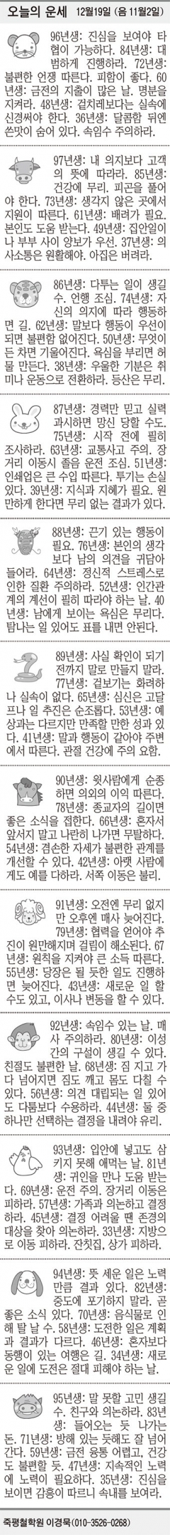 [오늘의 운세] 12월19일 (음 11월2일) (오늘의 띠별 운세) (생년월일 운세)