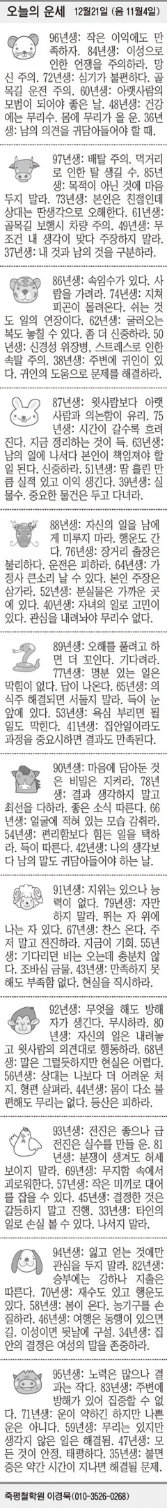 [오늘의 운세] 12월21일 (음 11월4일) (오늘의 띠별 운세) (생년월일 운세)