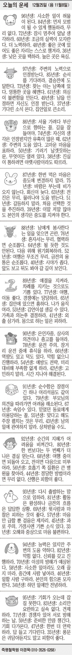 [오늘의 운세] 12월25일 (음 11월8일) (오늘의 띠별 운세) (생년월일 운세)