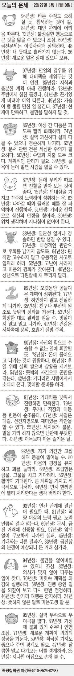 [오늘의 운세] 12월27일 (음 11월10일) (오늘의 띠별 운세) (생년월일 운세)