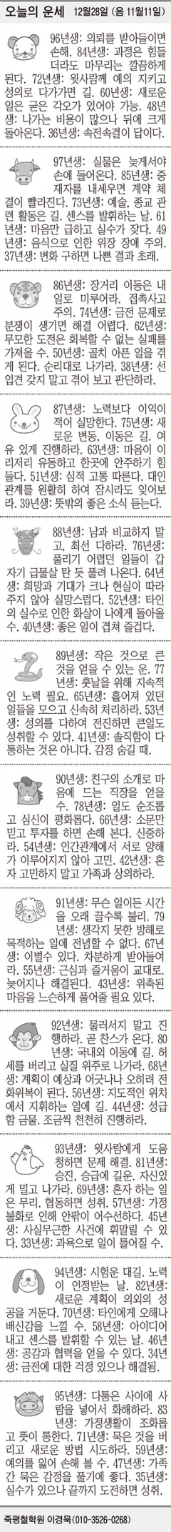 [오늘의 운세] 12월28일 (음 11월11일) (오늘의 띠별 운세) (생년월일 운세)
