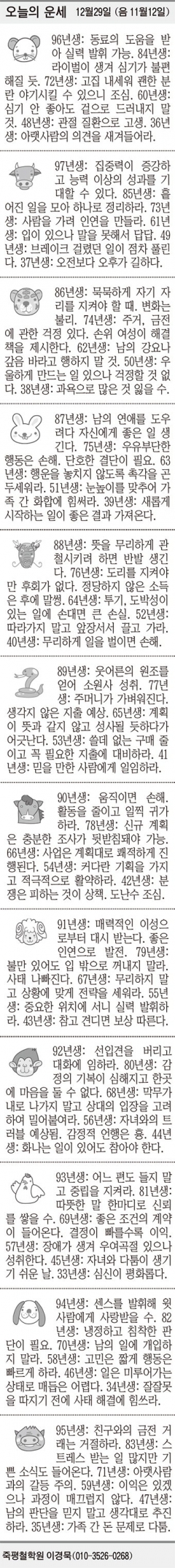 [오늘의 운세] 12월29일 (음 11월12일) (오늘의 띠별 운세) (생년월일 운세)