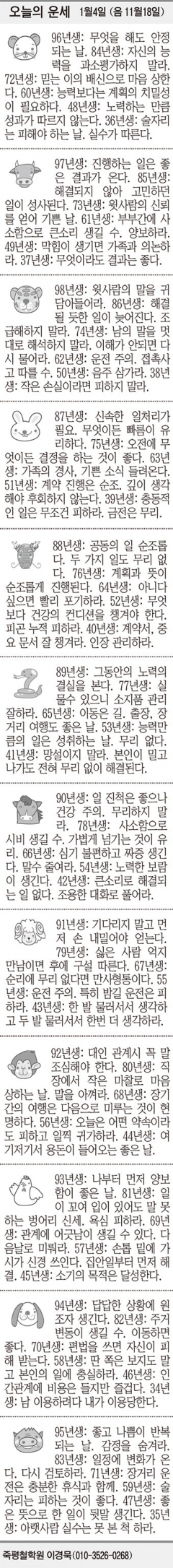 [오늘의 운세] 1월4일 (음 11월18일) (오늘의 띠별 운세) (생년월일운세)