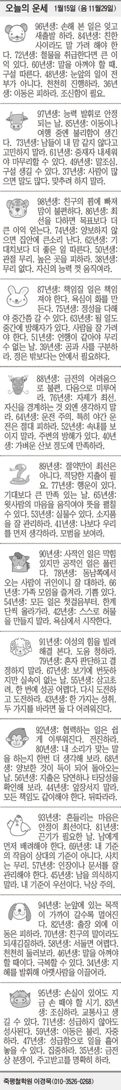 [오늘의 운세] 1월15일 (음 11월29일) (오늘의 띠별 운세) (생년월일 운세)