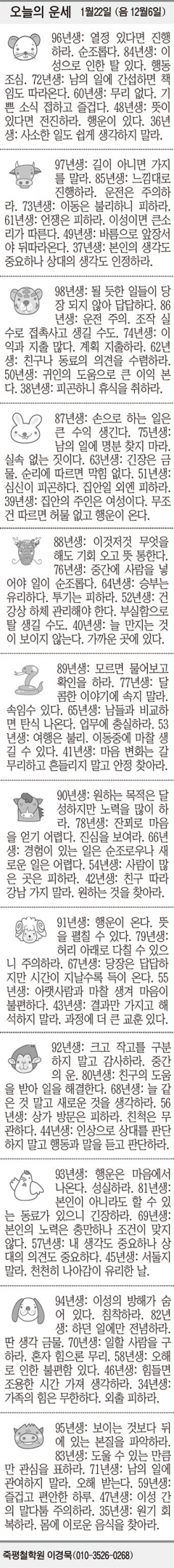 [오늘의 운세] 1월22일 (음 12월6일) (오늘의 띠별 운세) (생년월일 운세)
