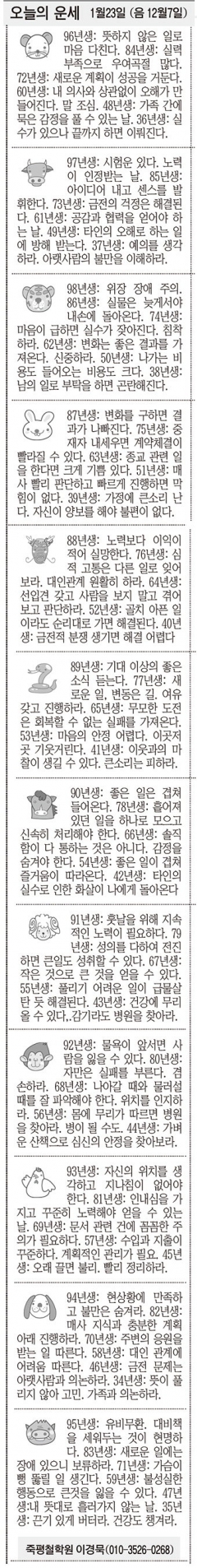 [오늘의 운세] 1월23일 (음 12월7일) (오늘의 띠별 운세) (생년월일운세)