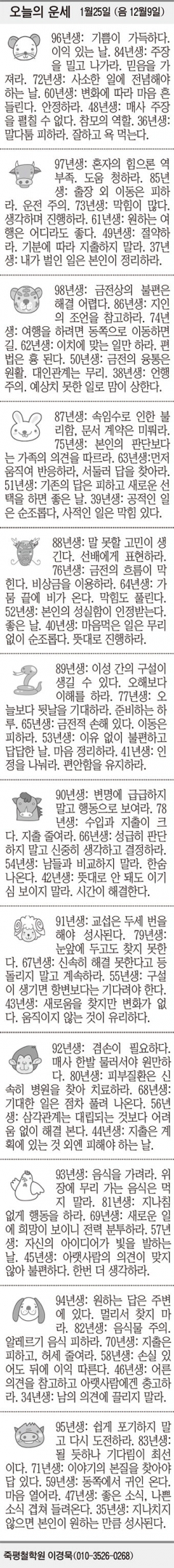 [오늘의 운세] 1월25일 (음 12월9일) (오늘의 띠별 운세) (생년월일 운세)