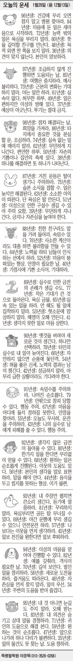 [오늘의 운세] 1월29일 (음 12월13일) (오늘의 띠별 운세) (생년월일 운세)