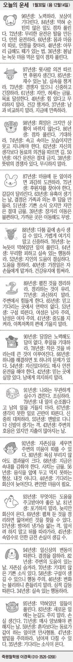 [오늘의 운세] 1월30일 (음 12월14일) (오늘의 띠별 운세) (생년월일 운세)