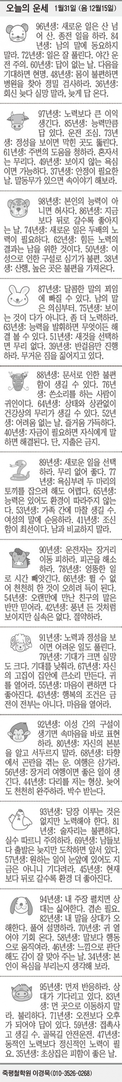 [오늘의 운세] 1월31일 (음 12월15일) (오늘의 띠별 운세) (생년월일 운세)